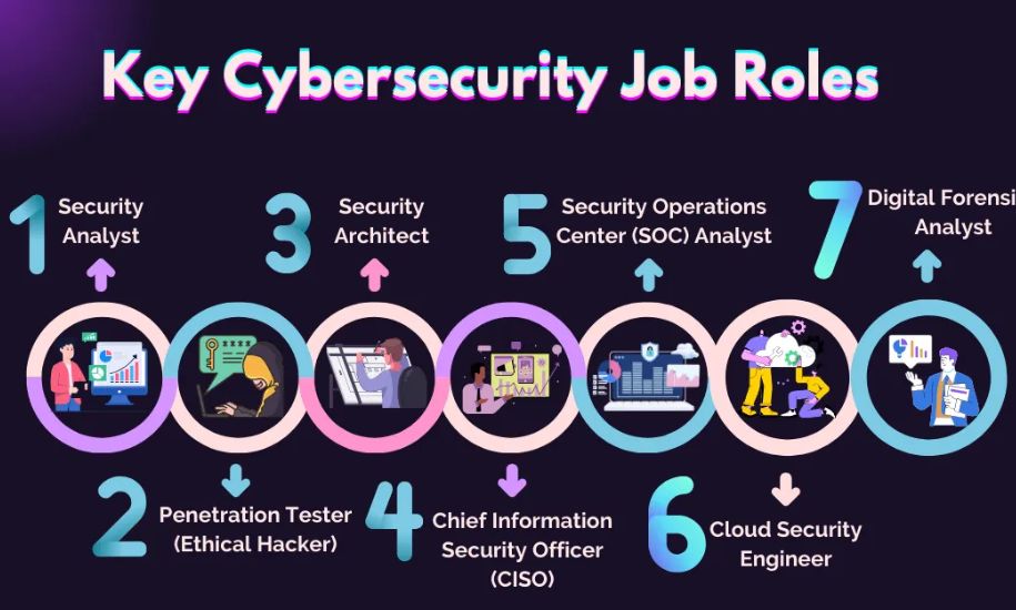 entry level cyber security jobs