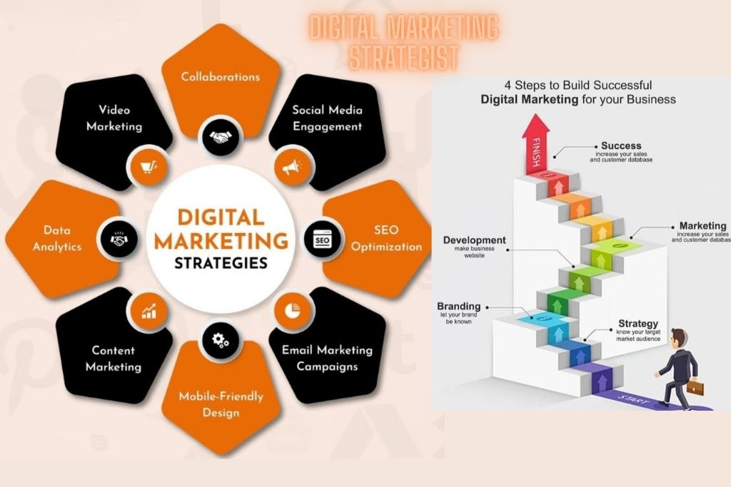 Digital Marketing Strategist